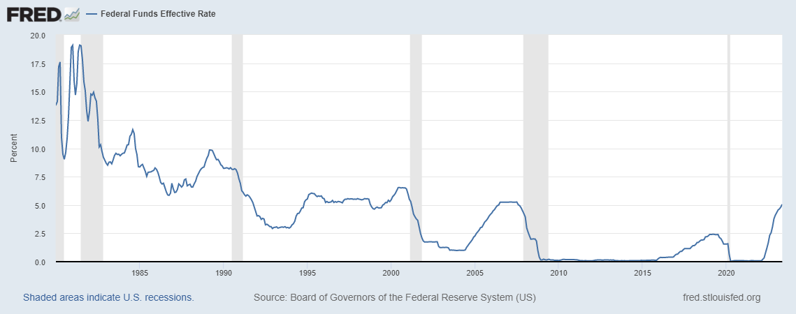 Higher Interest Rates – Not the Death of the Economy
